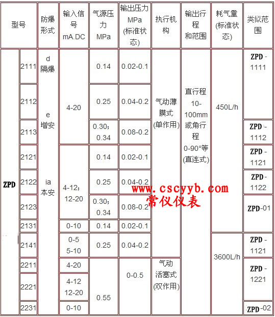 ZPD2000늚yT(mn)λ,늚yT(mn)λ,ZPD2000늚yT(mn)λg(sh)Yϼa(chn)Ʒ